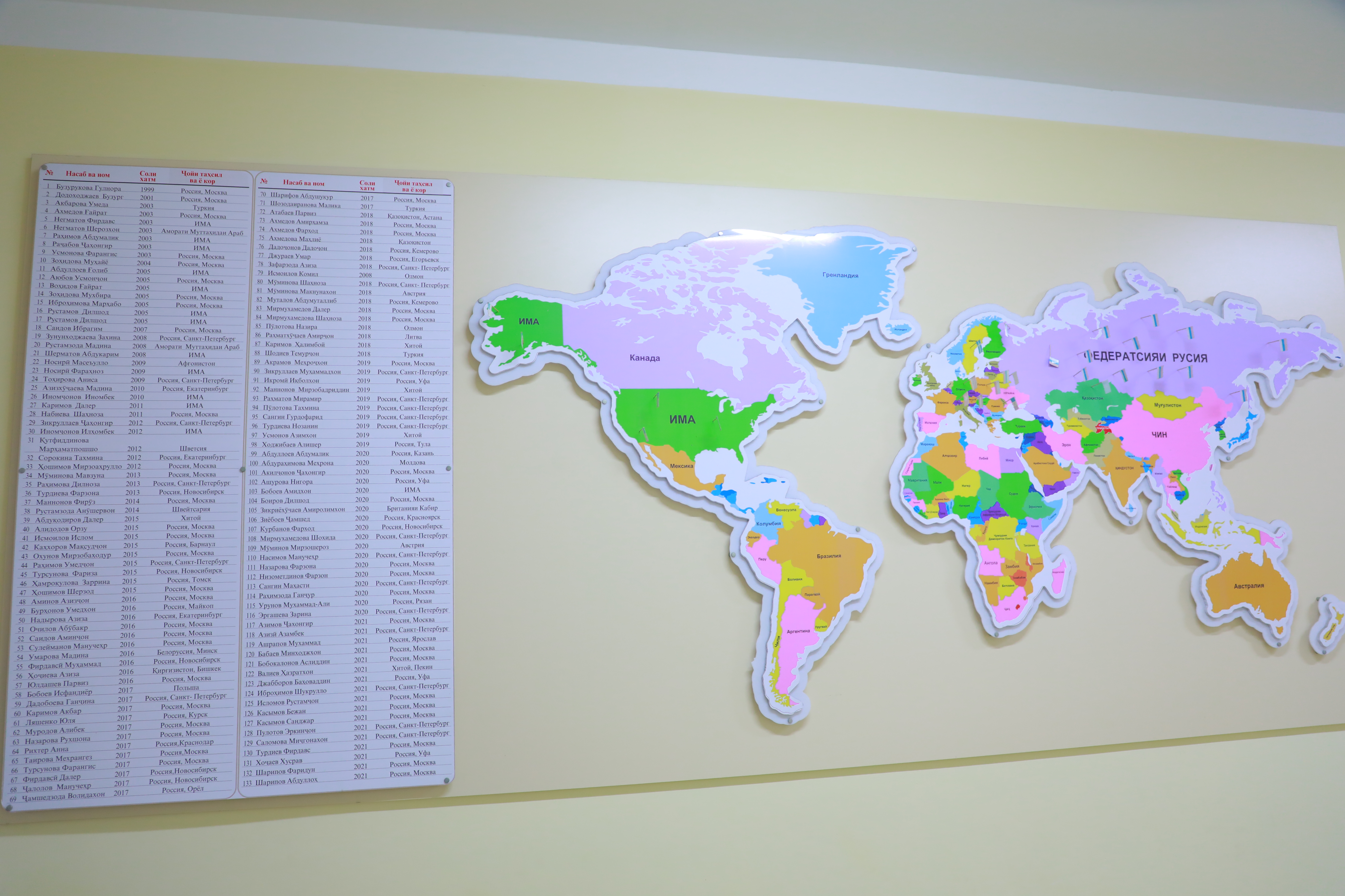 Фото галереи